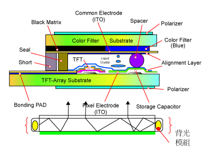 tftlcd