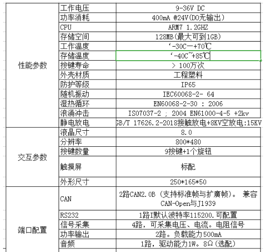 強(qiáng)大的8寸顯示屏，用處多多