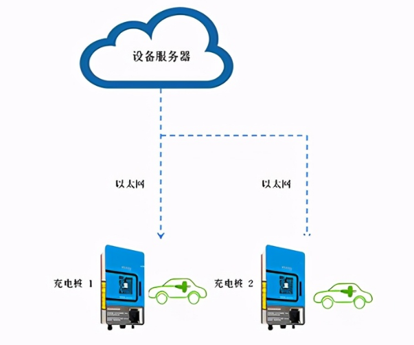 智能TFT液晶顯示模塊與物聯(lián)網(wǎng)IoT