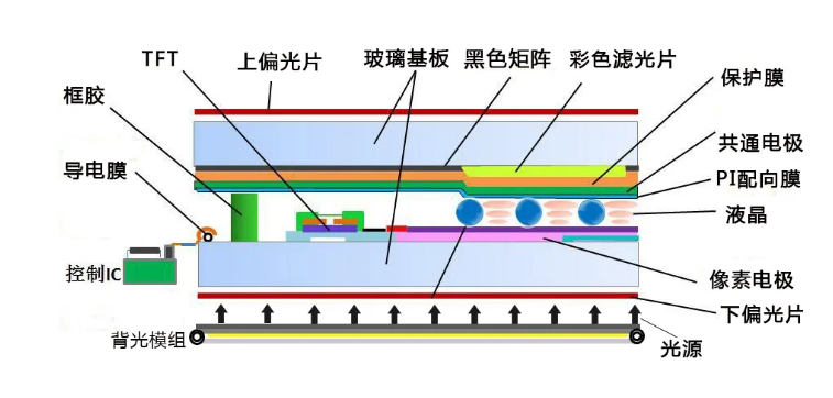 TFT結(jié)構(gòu)圖.png