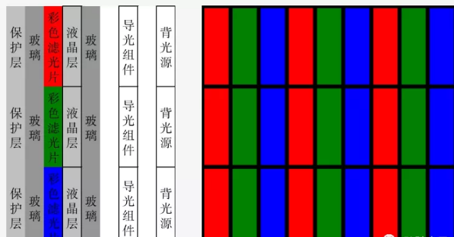 液晶拼接屏有幾種，都有什么區(qū)別？