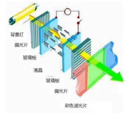 哪種液晶屏對(duì)于眼睛更健康？